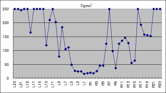 sigma7